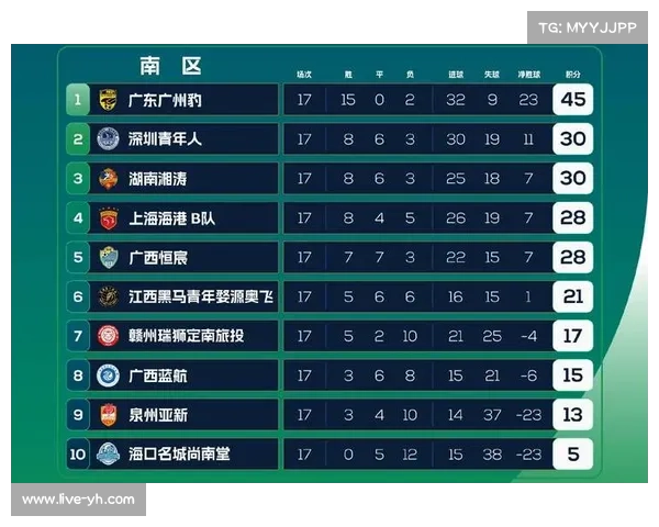 2022中乙冲甲组积分榜最新动态及球队排名分析